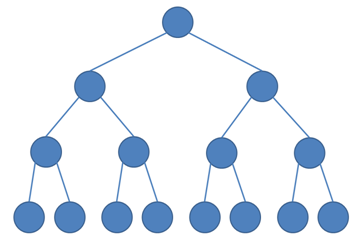 Binární strom